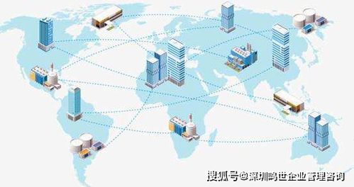 為什么說一體化管理是未來企業(yè)管理趨勢