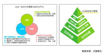 艾瑞咨詢描繪企業(yè)內(nèi)容管理產(chǎn)業(yè)圖譜,公有云和私有云廠商即將開戰(zhàn)